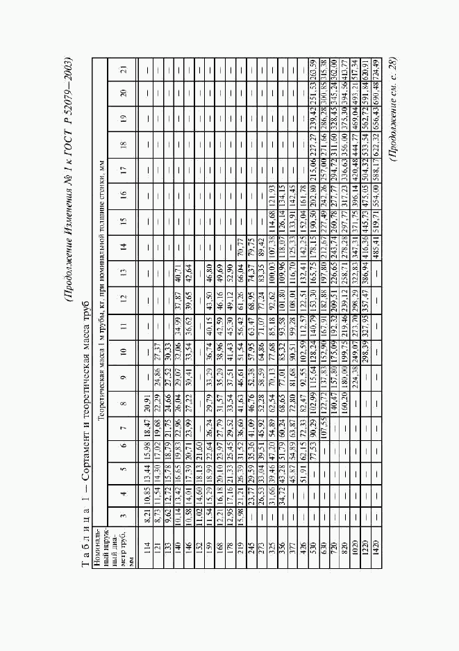 ГОСТ Р 52079-2003, страница 35