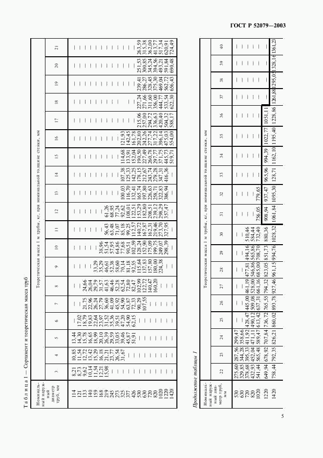 ГОСТ Р 52079-2003, страница 9