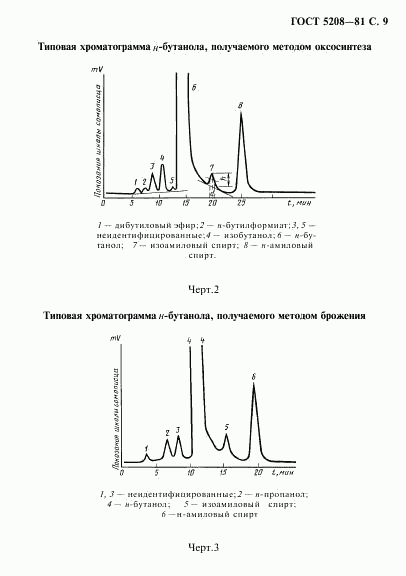 ГОСТ 5208-81, страница 10