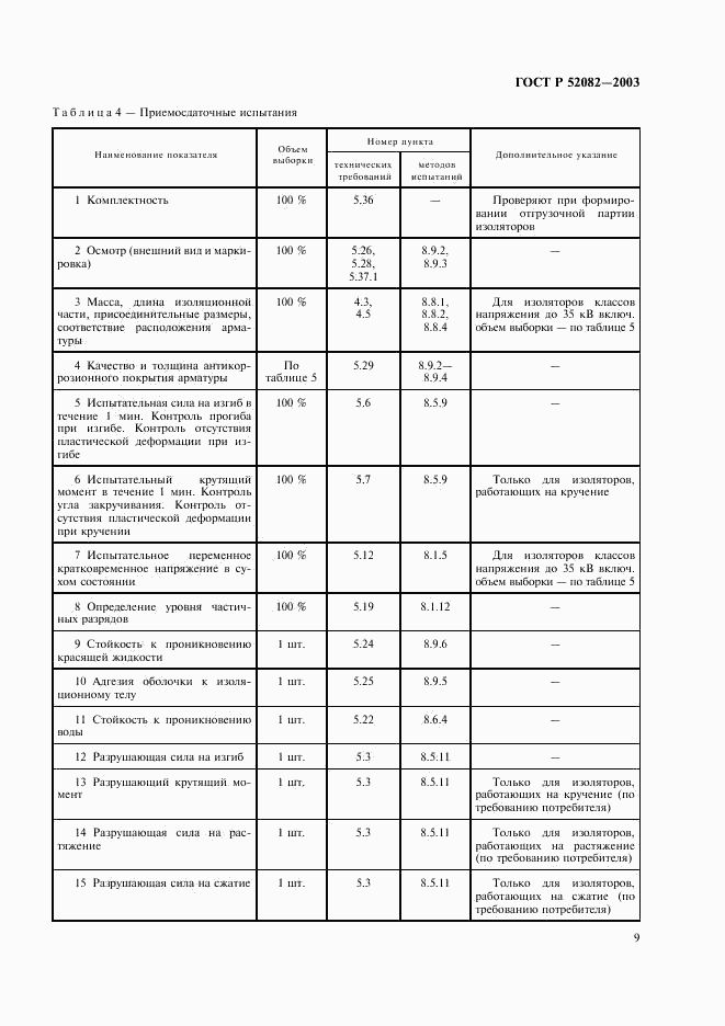 ГОСТ Р 52082-2003, страница 12