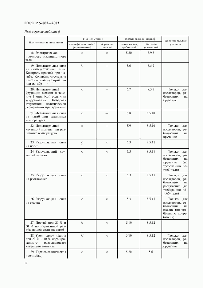 ГОСТ Р 52082-2003, страница 15