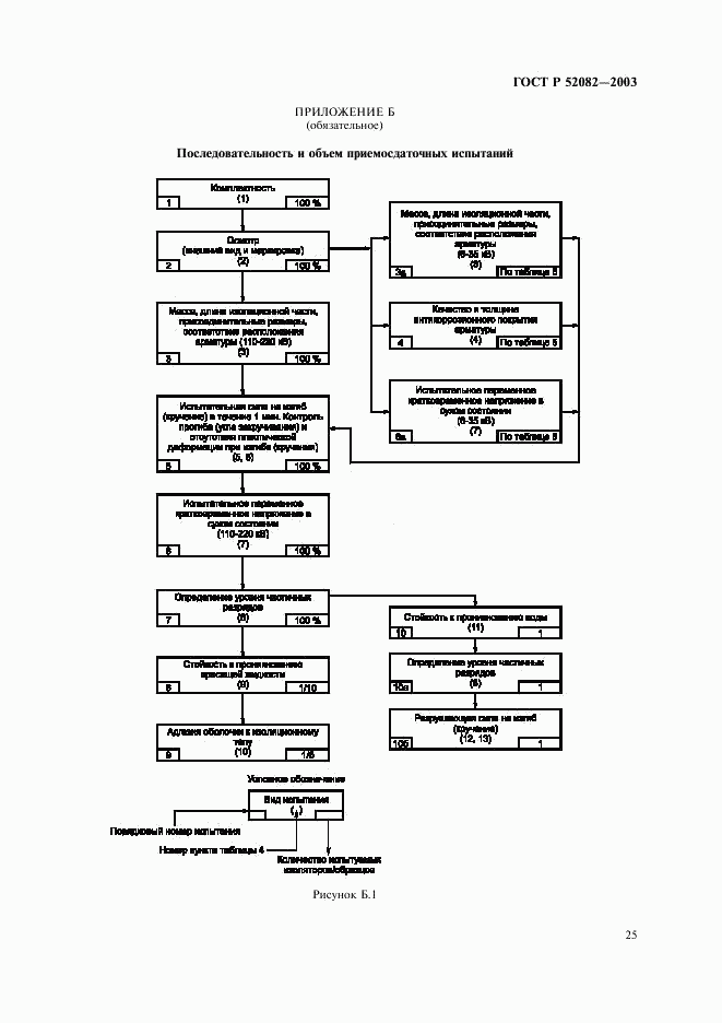 ГОСТ Р 52082-2003, страница 28