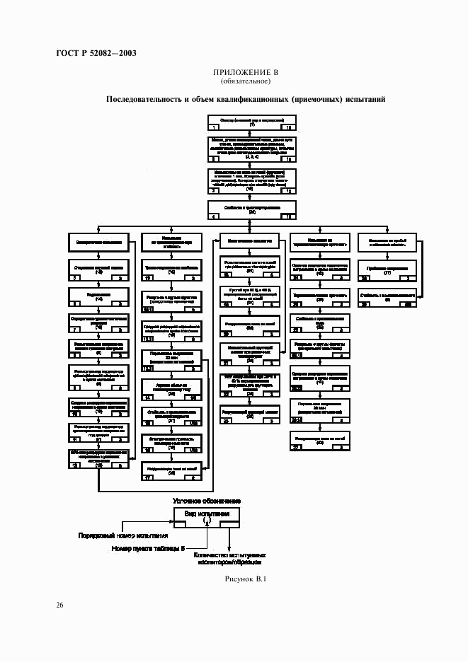 ГОСТ Р 52082-2003, страница 29