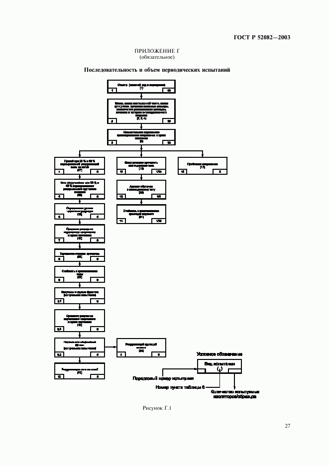 ГОСТ Р 52082-2003, страница 30