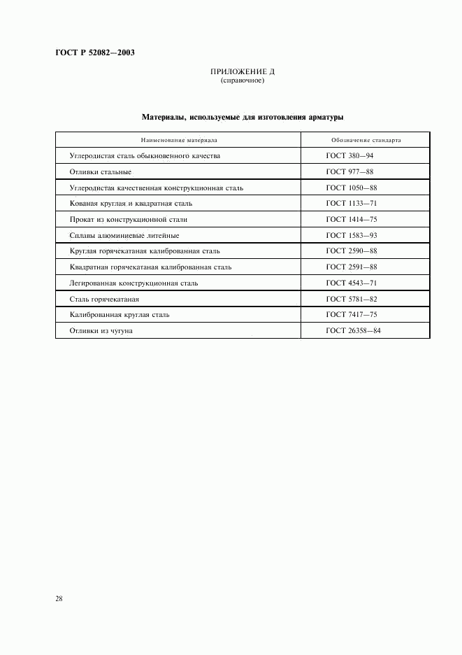 ГОСТ Р 52082-2003, страница 31