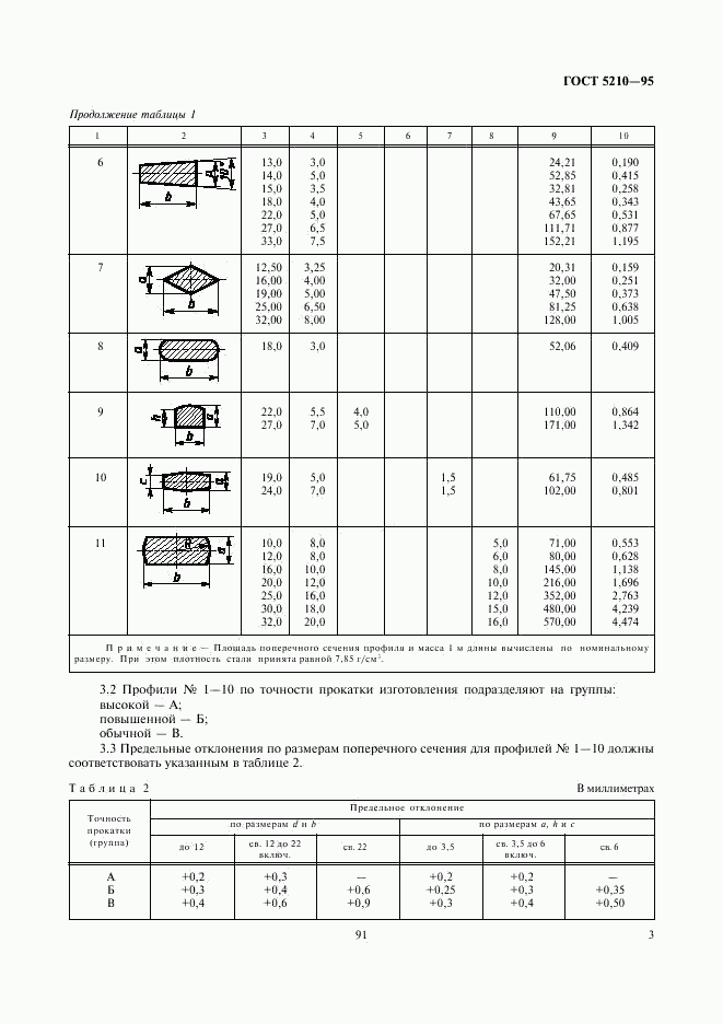 ГОСТ 5210-95, страница 5