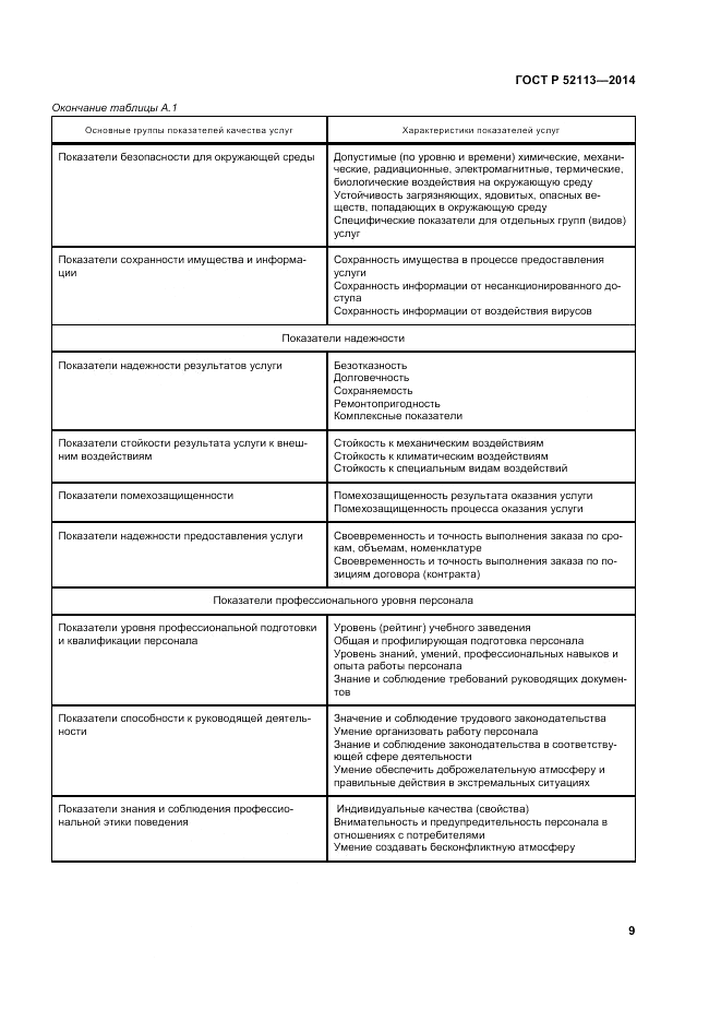 ГОСТ Р 52113-2014, страница 13