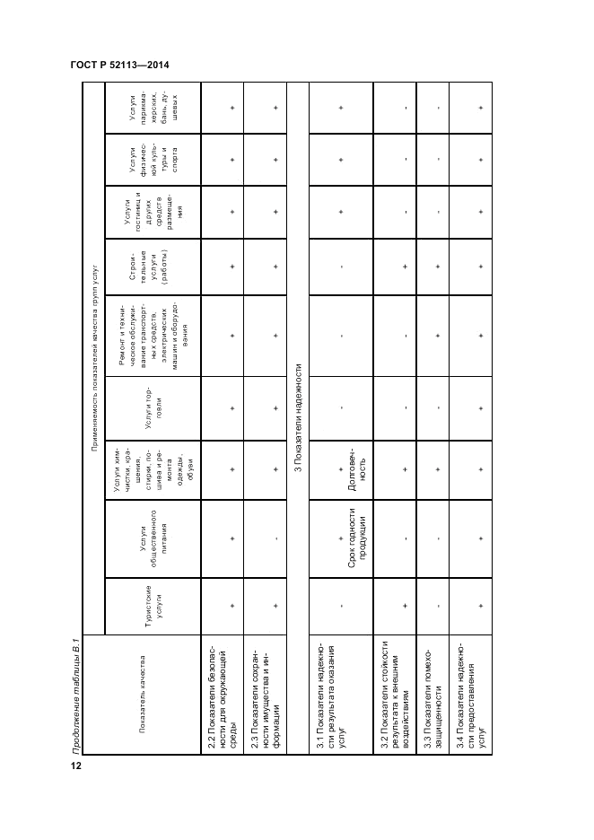 ГОСТ Р 52113-2014, страница 16