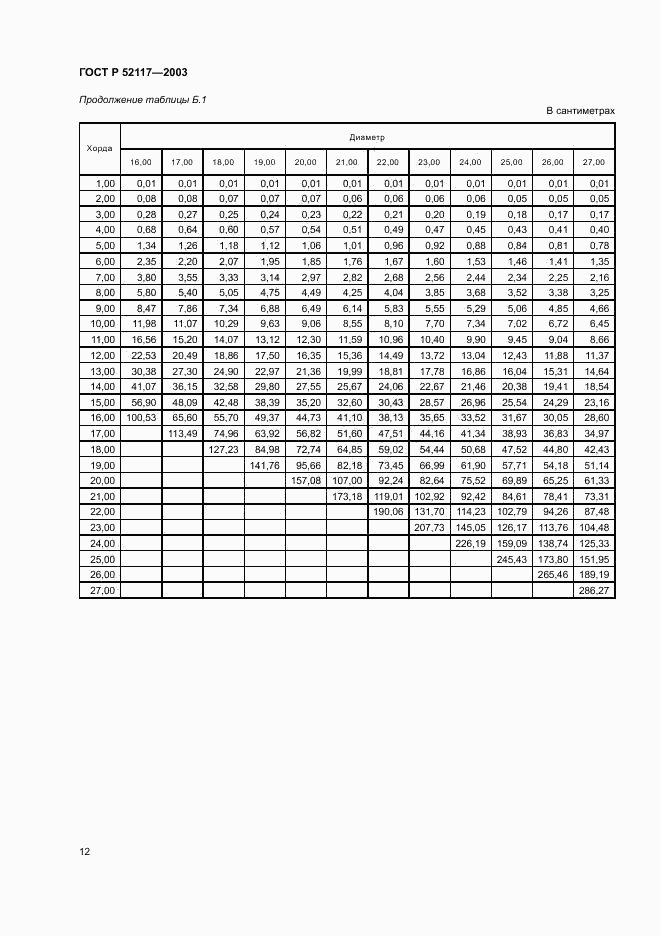 ГОСТ Р 52117-2003, страница 14