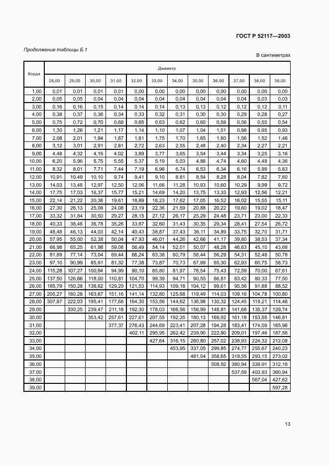 ГОСТ Р 52117-2003, страница 15