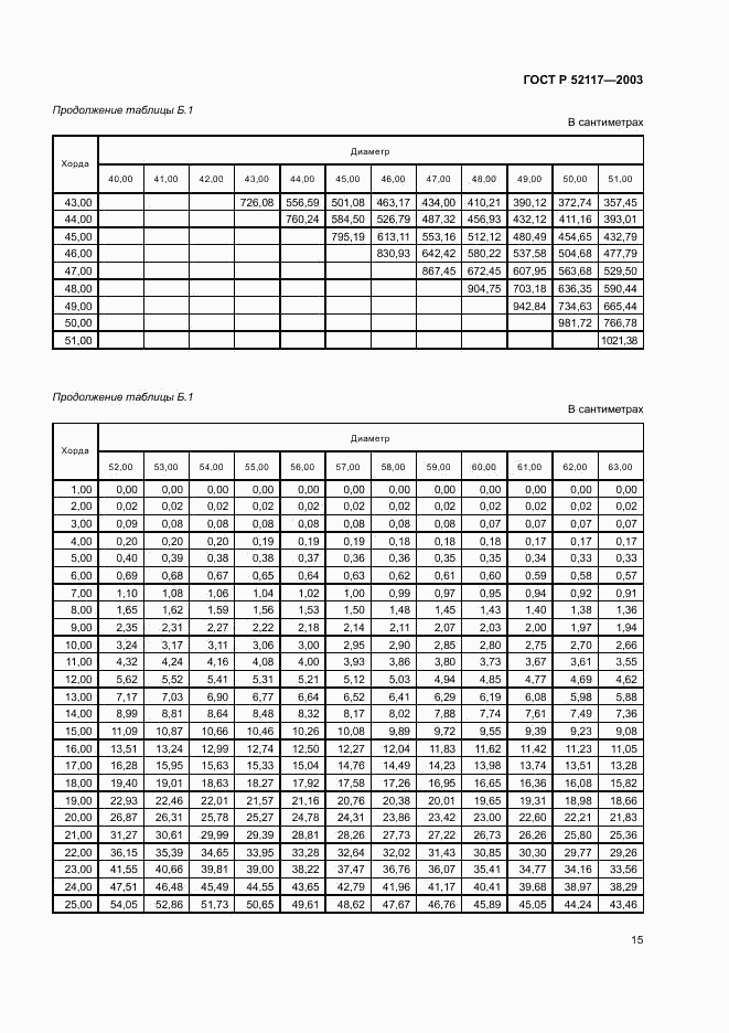 ГОСТ Р 52117-2003, страница 17