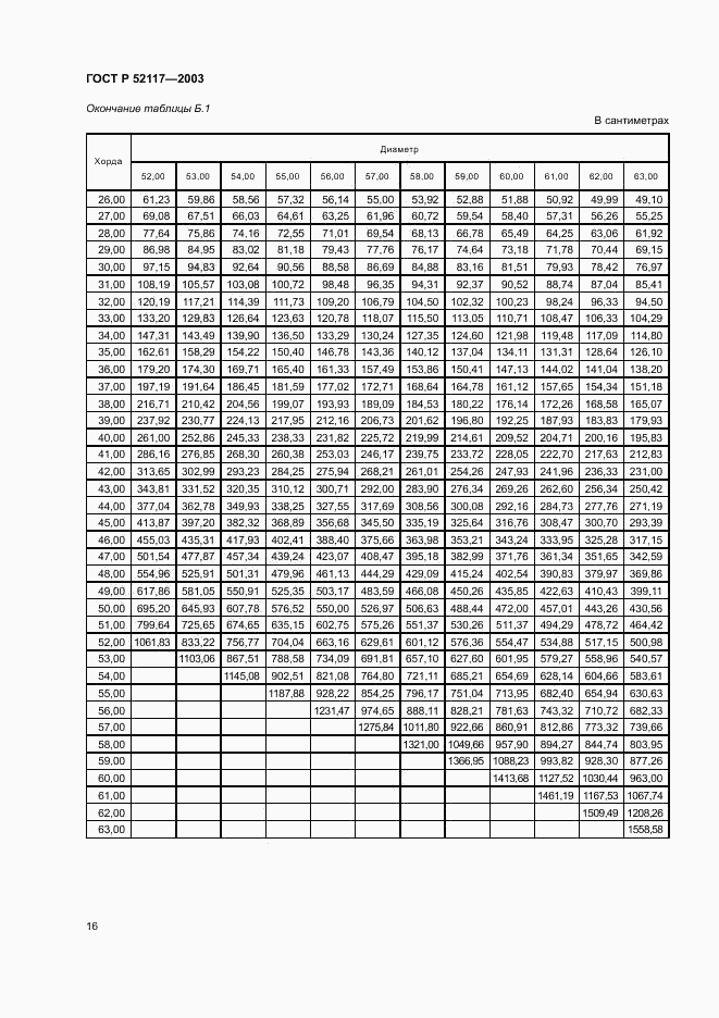 ГОСТ Р 52117-2003, страница 18