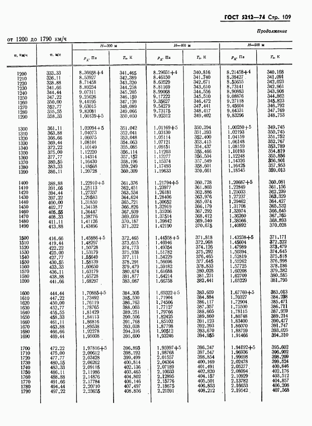 ГОСТ 5212-74, страница 114