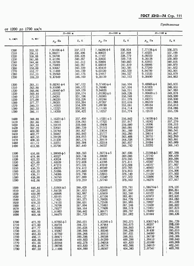 ГОСТ 5212-74, страница 116