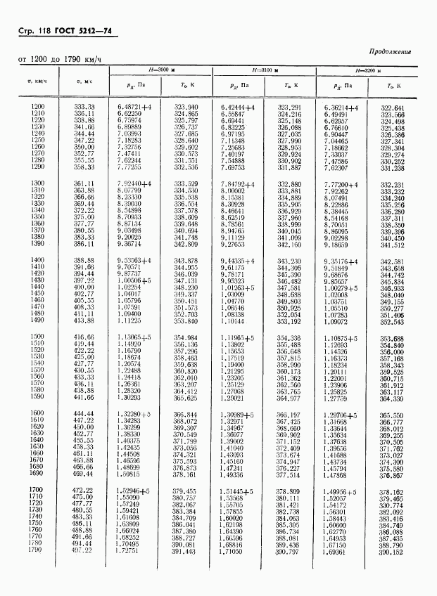 ГОСТ 5212-74, страница 123