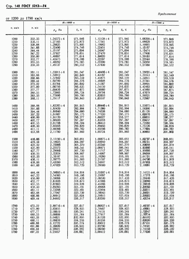 ГОСТ 5212-74, страница 153