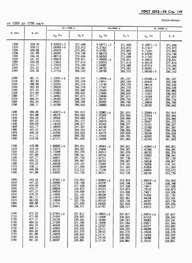 ГОСТ 5212-74, страница 154