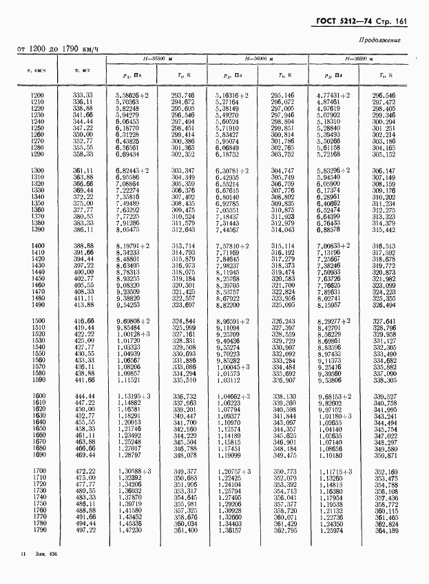 ГОСТ 5212-74, страница 166