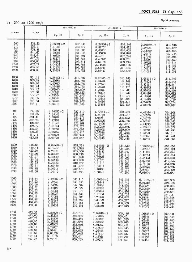 ГОСТ 5212-74, страница 168