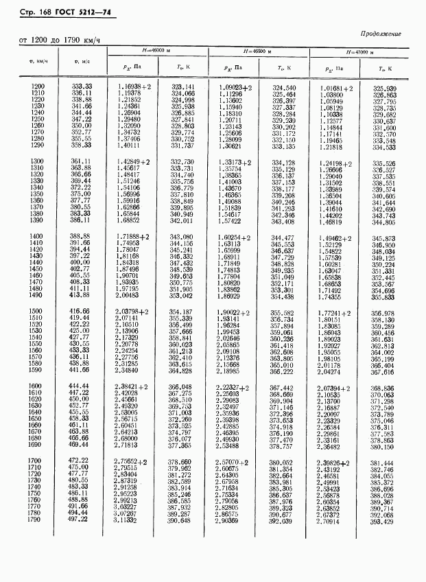 ГОСТ 5212-74, страница 173