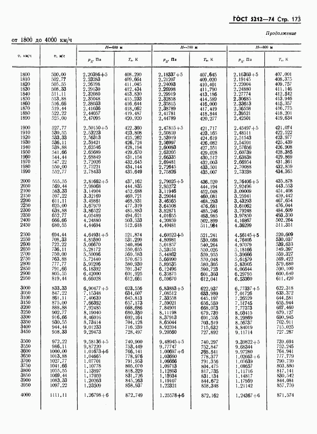 ГОСТ 5212-74, страница 178