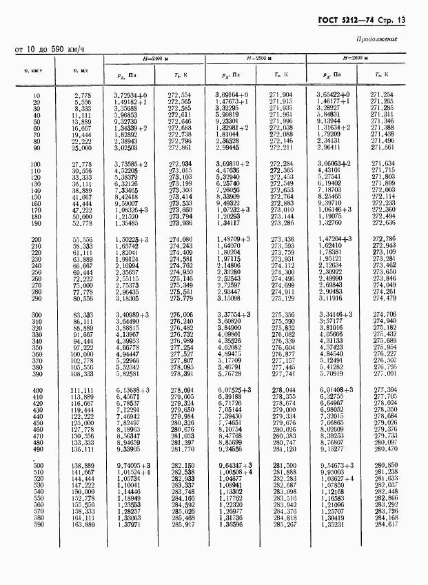 ГОСТ 5212-74, страница 18