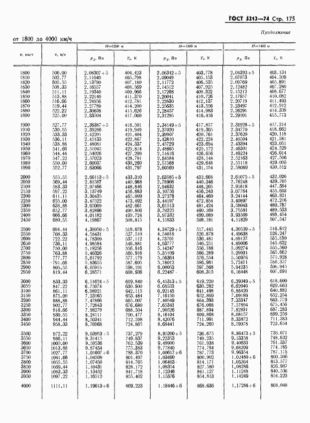 ГОСТ 5212-74, страница 180