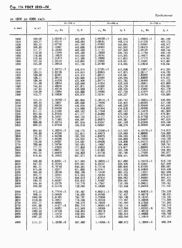 ГОСТ 5212-74, страница 181