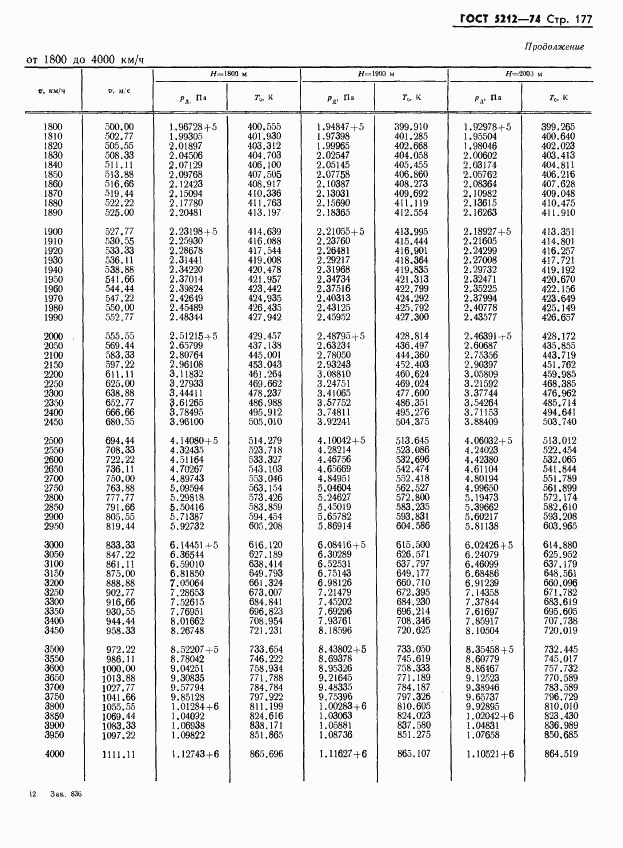 ГОСТ 5212-74, страница 182