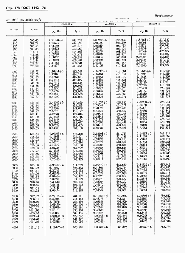 ГОСТ 5212-74, страница 183