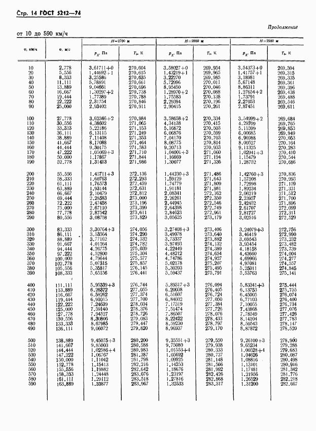 ГОСТ 5212-74, страница 19