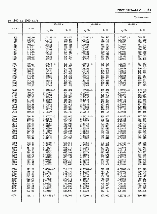 ГОСТ 5212-74, страница 190