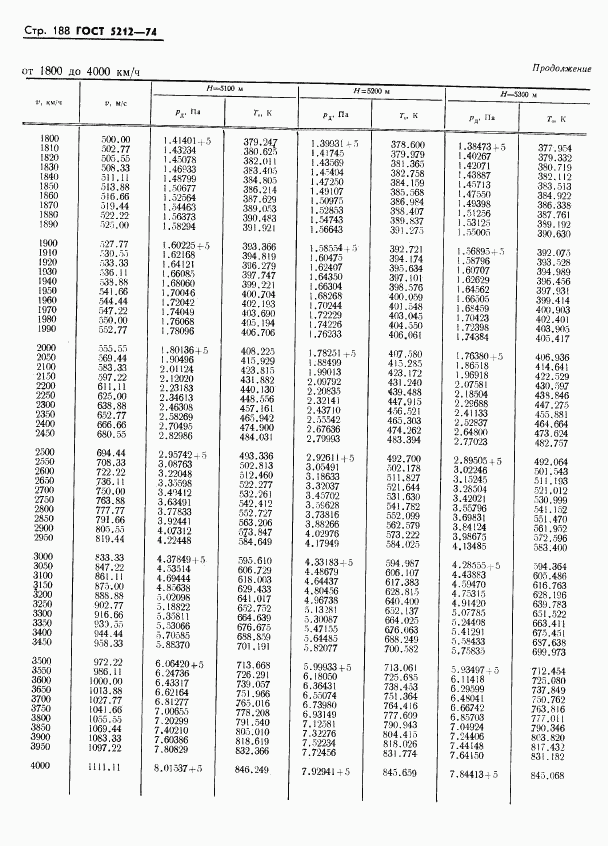 ГОСТ 5212-74, страница 193