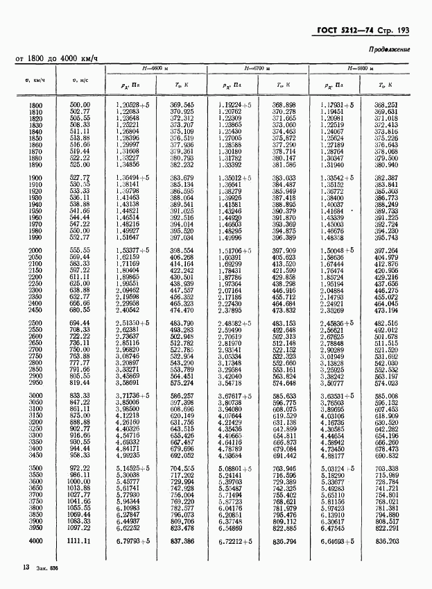 ГОСТ 5212-74, страница 198