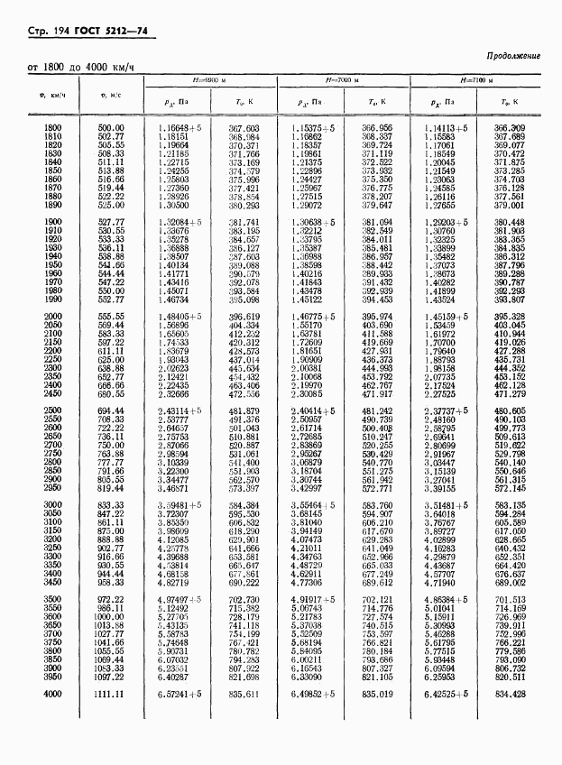 ГОСТ 5212-74, страница 199