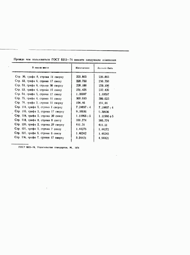 ГОСТ 5212-74, страница 2