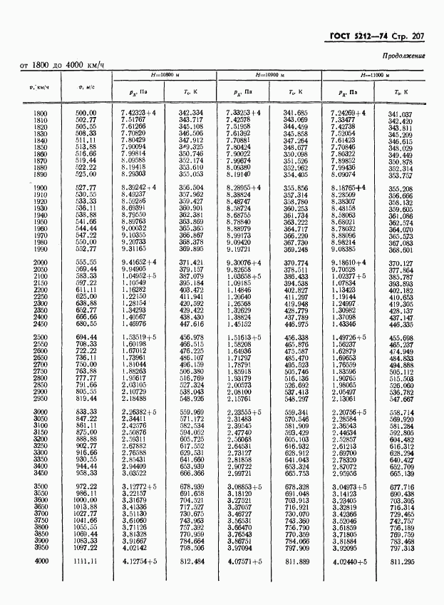 ГОСТ 5212-74, страница 212