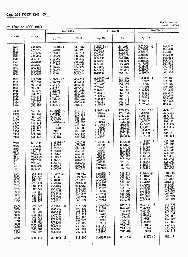 ГОСТ 5212-74, страница 213