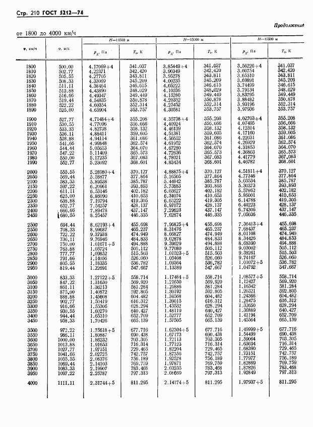 ГОСТ 5212-74, страница 215