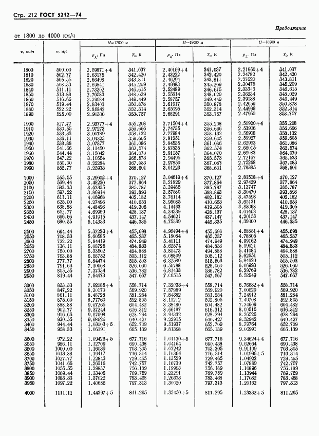 ГОСТ 5212-74, страница 217