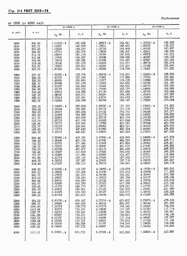 ГОСТ 5212-74, страница 219