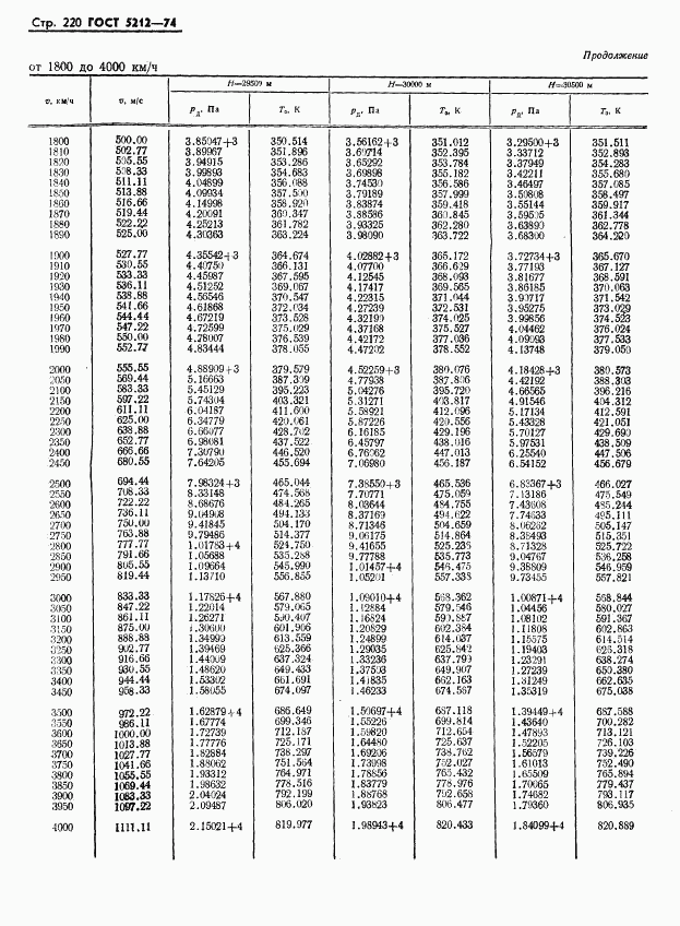 ГОСТ 5212-74, страница 225