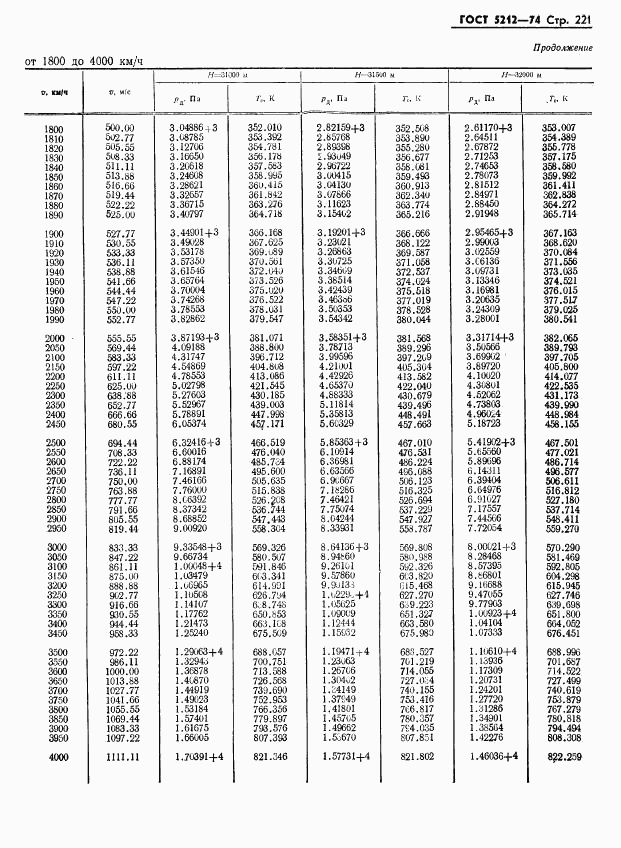 ГОСТ 5212-74, страница 226