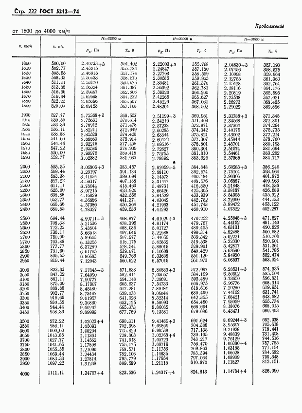 ГОСТ 5212-74, страница 227