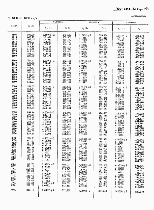 ГОСТ 5212-74, страница 228