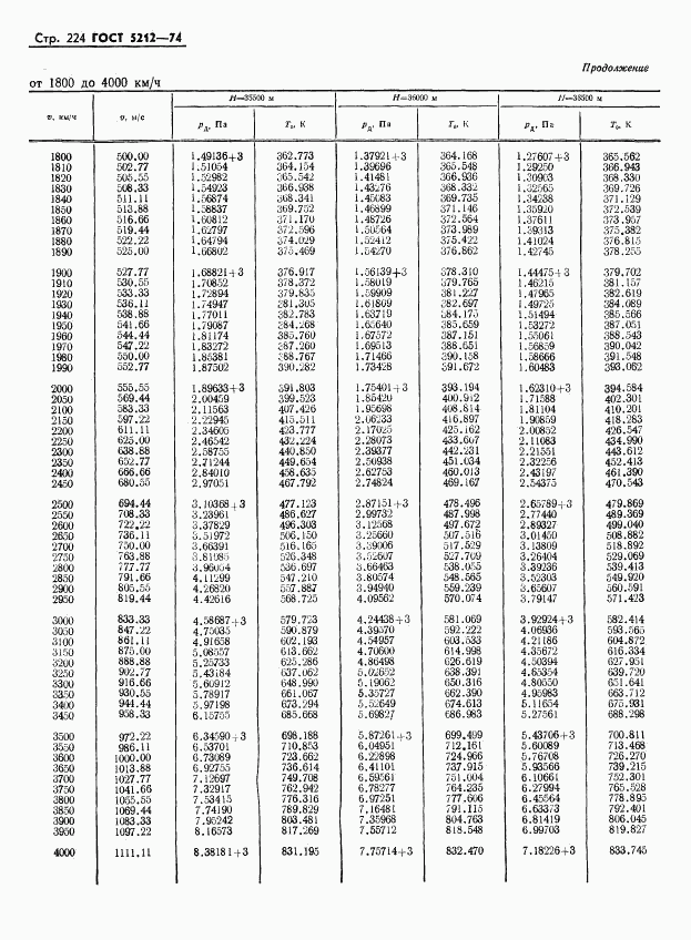 ГОСТ 5212-74, страница 229