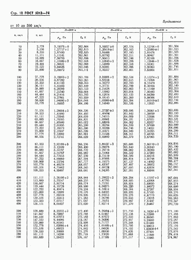 ГОСТ 5212-74, страница 23