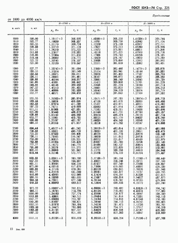 ГОСТ 5212-74, страница 230