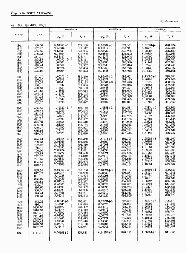 ГОСТ 5212-74, страница 231