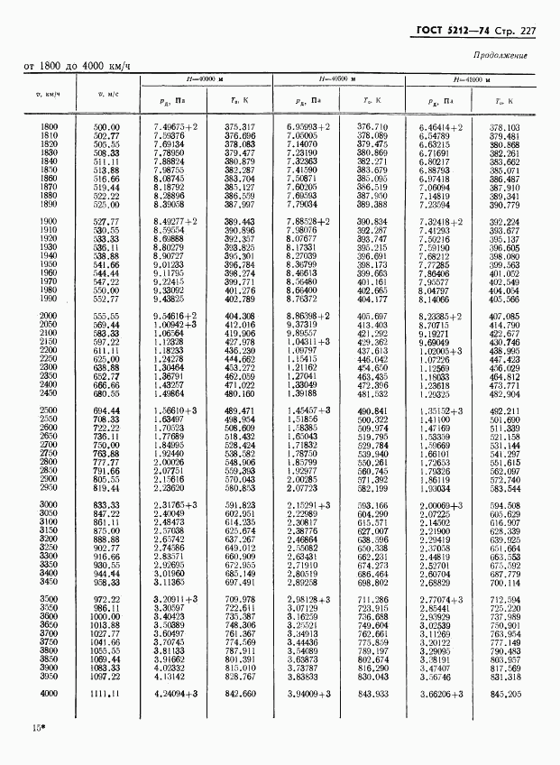 ГОСТ 5212-74, страница 232